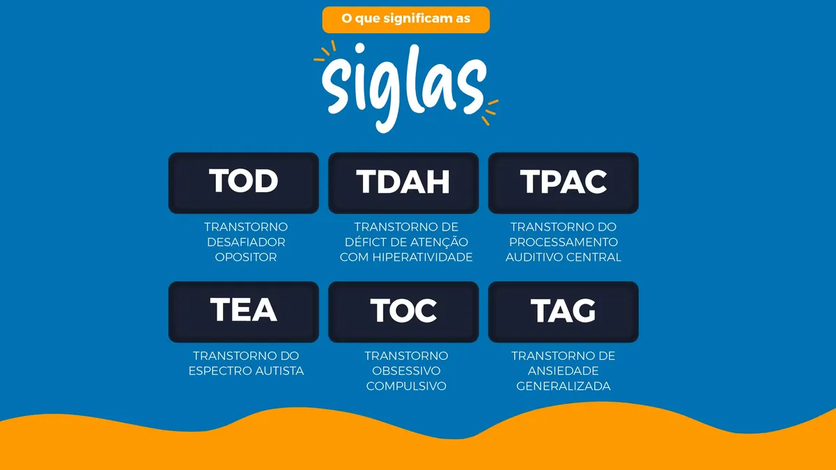 O que significam as siglas