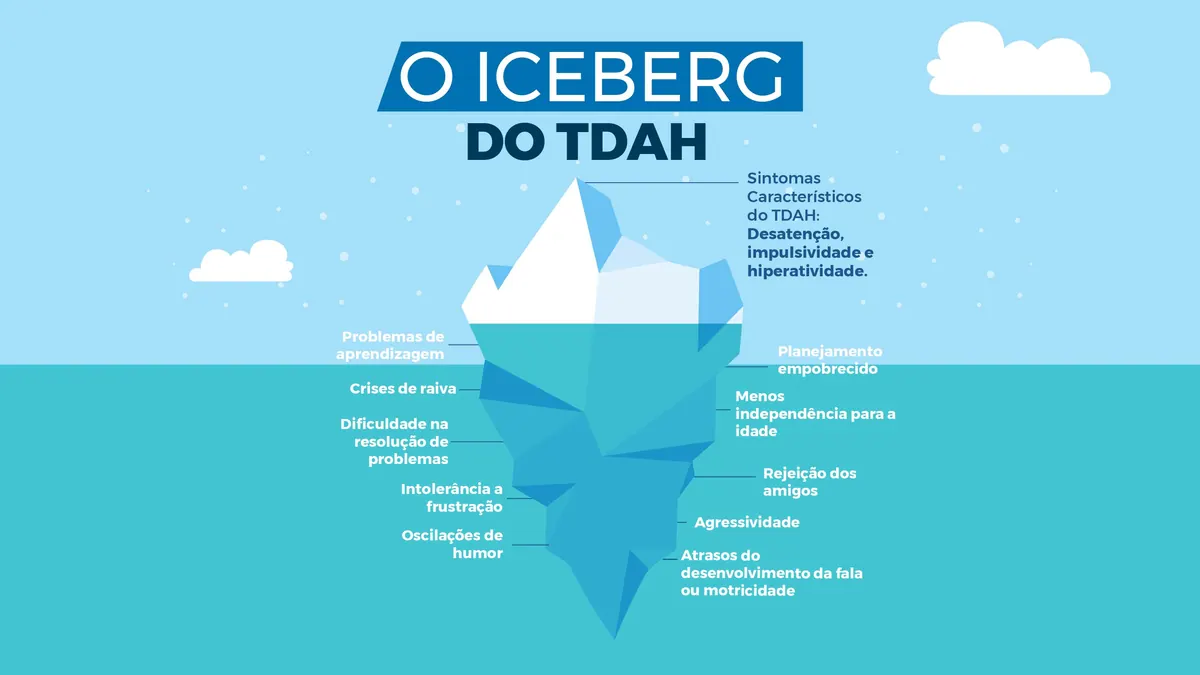 O iceberg do TDAH