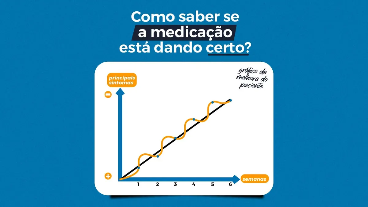 Como saber se o medicamento está certo?